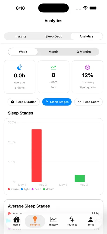 Sleep Analytics